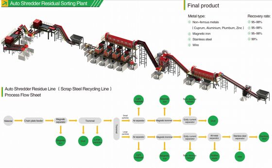 Regulierbarer Entgaszeitraum Rotationsflux-Injektor mit Graphitrotor und hochreinem Stickstoff für die Entgasung von Aluminium