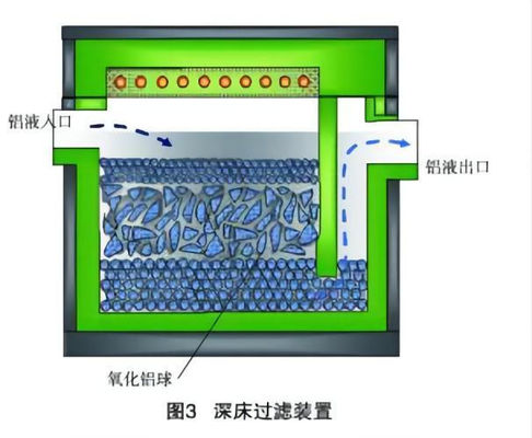 Aluminiumfolie-Produktions-Maschinen-tiefer Bett-Filtrations-Kasten DBFF-10