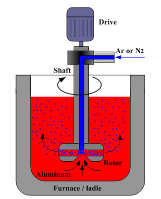 Mobilmaschine für die Entgasung von Aluminiumraffinerien mit einem Durchmesser von ≥ 2,5 mm2