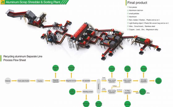Regulierbarer Entgaszeitraum Rotationsflux-Injektor mit Graphitrotor und hochreinem Stickstoff für die Entgasung von Aluminium